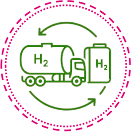 Deweloppment projektów wodorowych